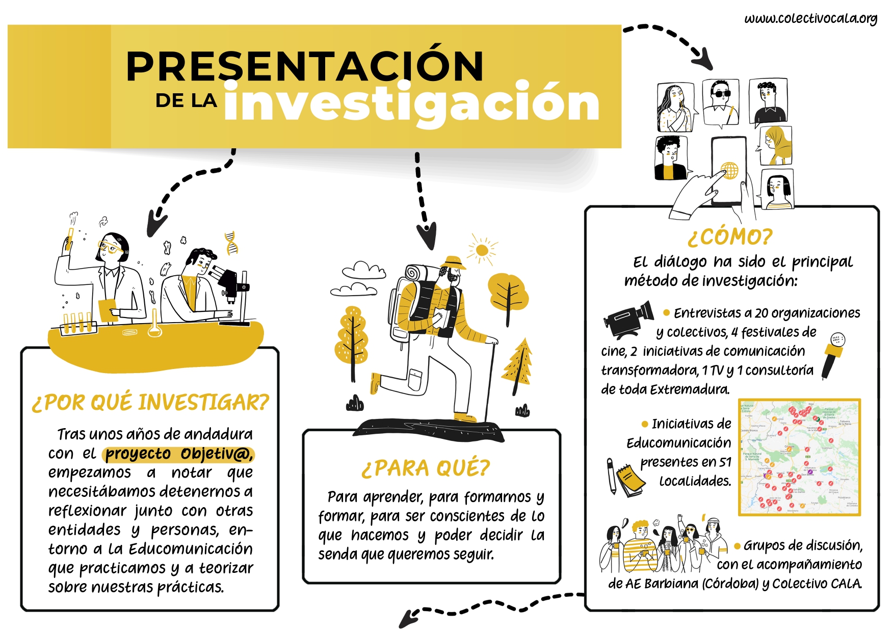 "GRAFINFORME" DE LA INVESTIGACIÓN OBJETIV@ SOBRE PRÁCTICAS DE EDUCOMUNICACIÓN EN EXTREMADURA
