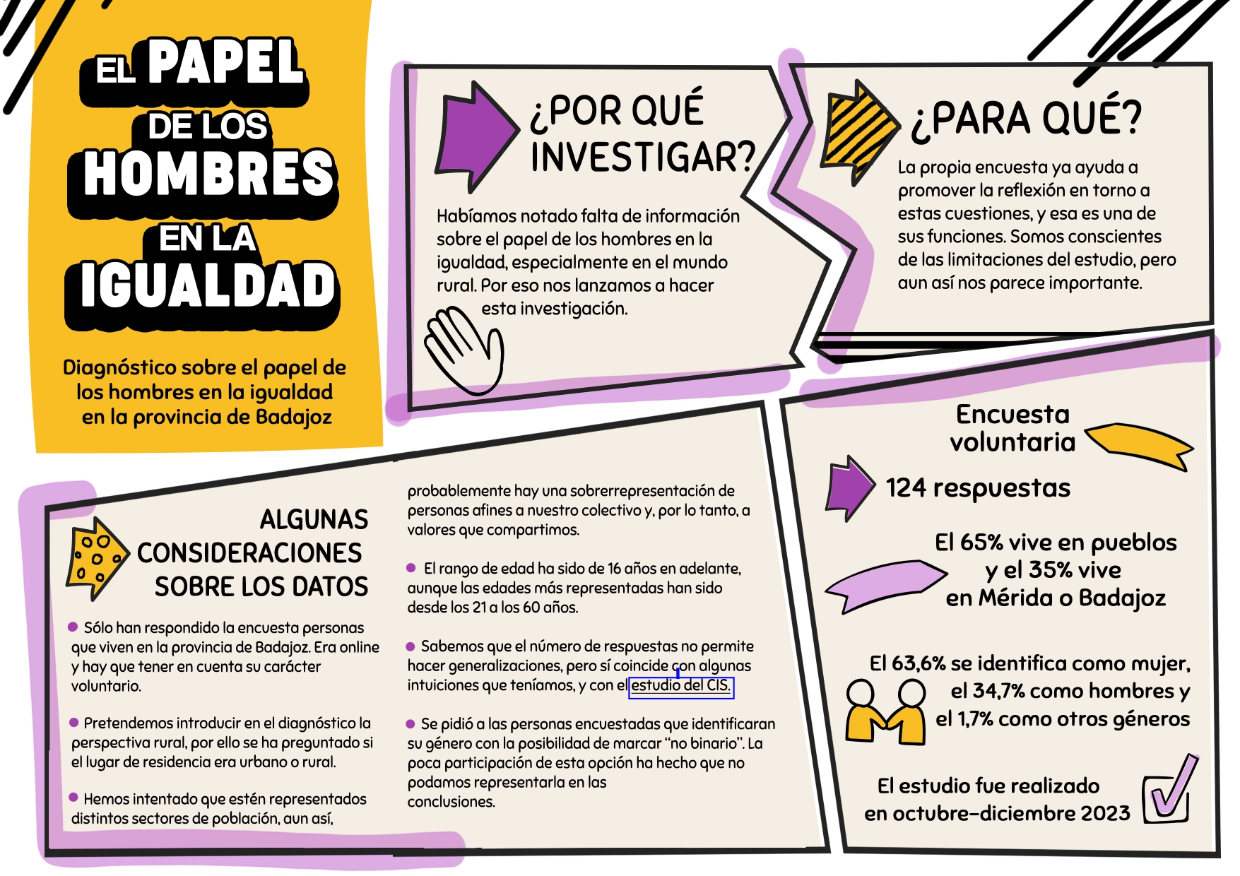 GRAFINFORME DIAGNÓSTICO "EL PAPEL DE LOS HOMBRES EN LA IGUALDAD"
